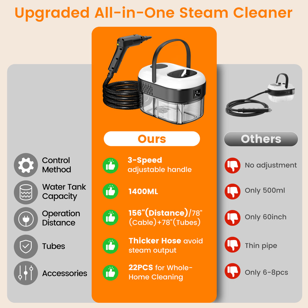 Granarbol 1.4L High-Temperature Steam Cleaner