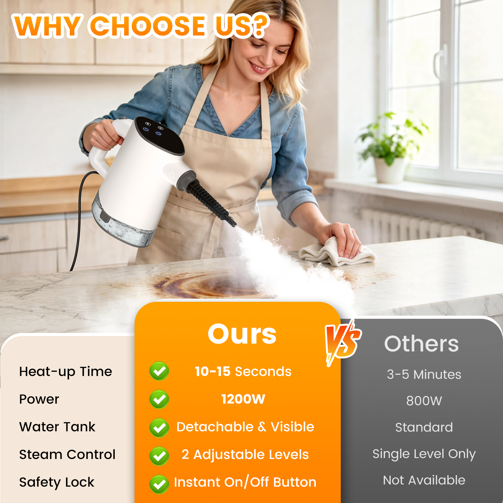 Granarbol 450ml Handheld Steam Cleaner